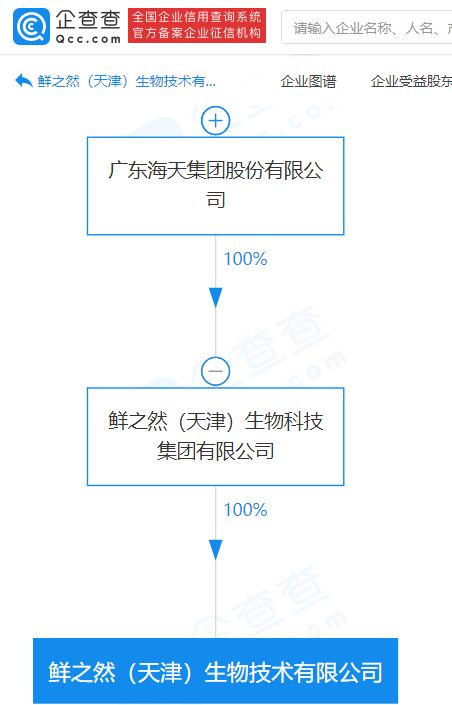 海天集團(tuán)關(guān)聯(lián)企業(yè)進(jìn)軍生物技術(shù)領(lǐng)域，成立注冊(cè)資本2000萬(wàn)元新公司